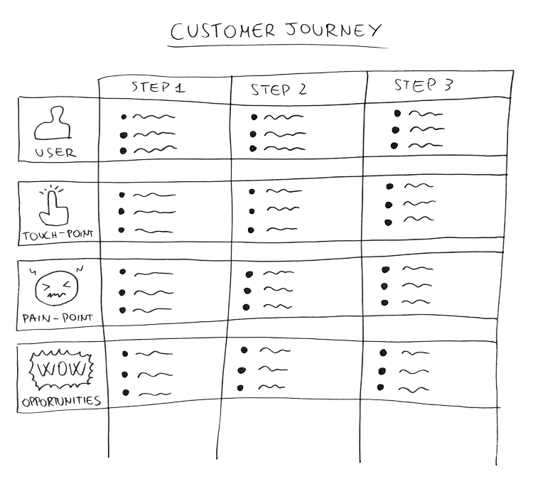 Customer Journey & Product Analytics Software Tool